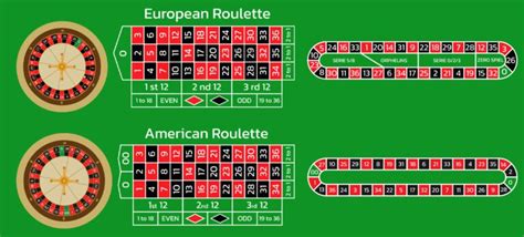 roulette numbers|Roulette Wheel Numbers, Sequences and Table Layouts Explained.